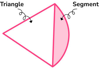 Circles, Sectors and Arcs Area of a sector and arc length image 7