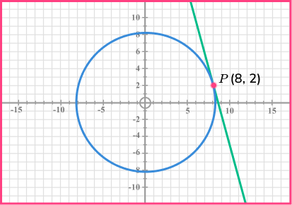 Circles, Sectors and Arcs example 8 image 1