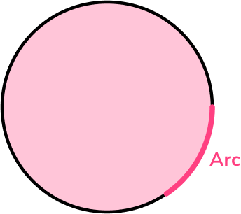 Circles, Sectors and Arcs image 3