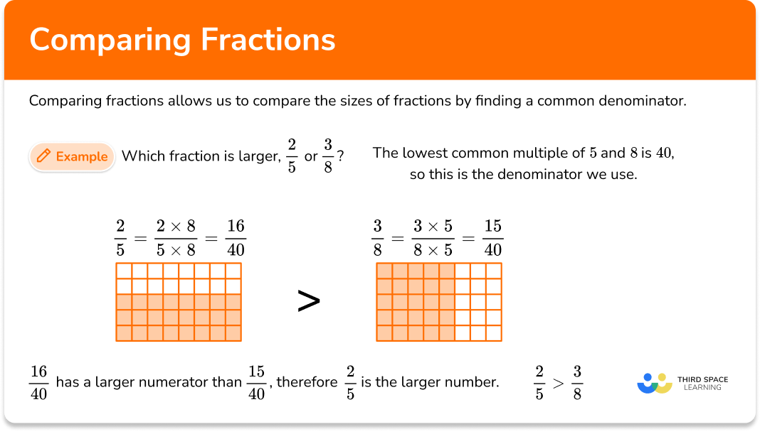 Comparing fractions