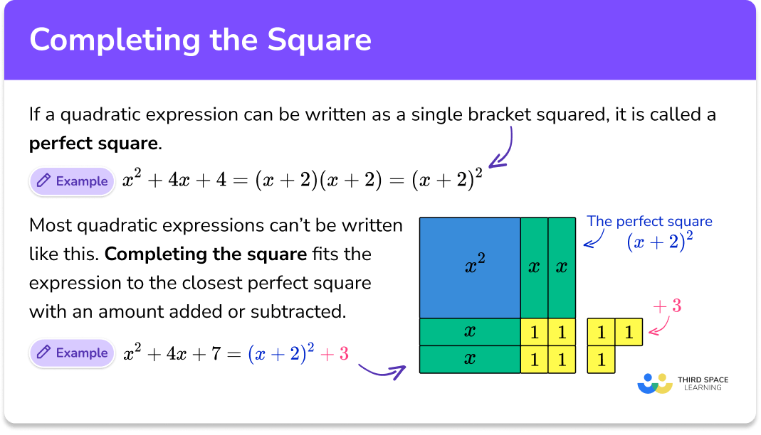 Completing the square