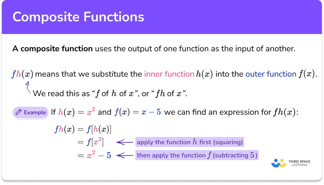 Composite functions