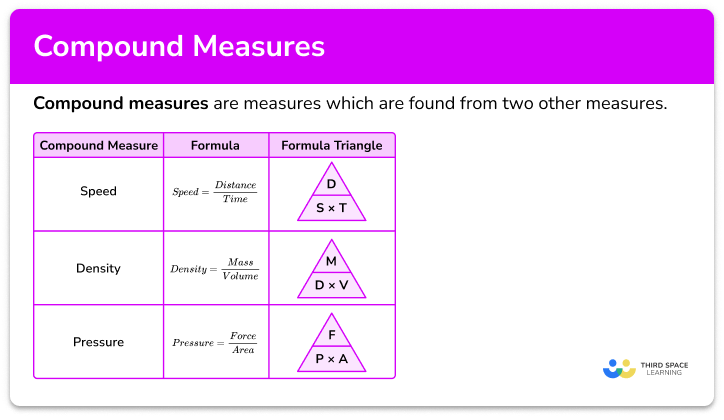 Compound measures