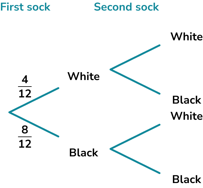 Conditional Probability example 5 image 1