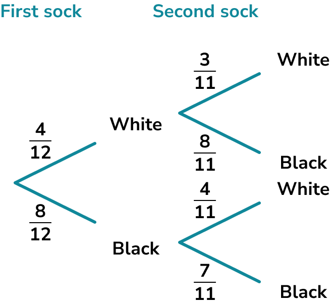 Conditional Probability example 5 image 2