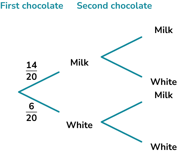 Conditional Probability example 6 image 1