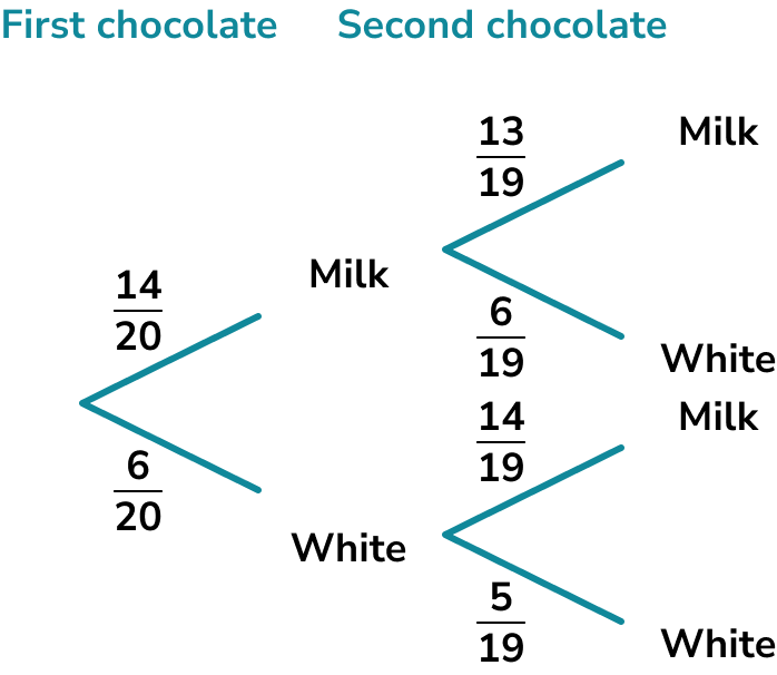 Conditional Probability example 6 image 2