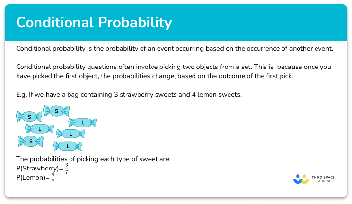 Conditional probability