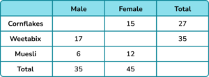 Conditional Probability gcse question 2 image 1