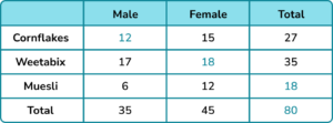 Conditional Probability gcse question 2 image 2