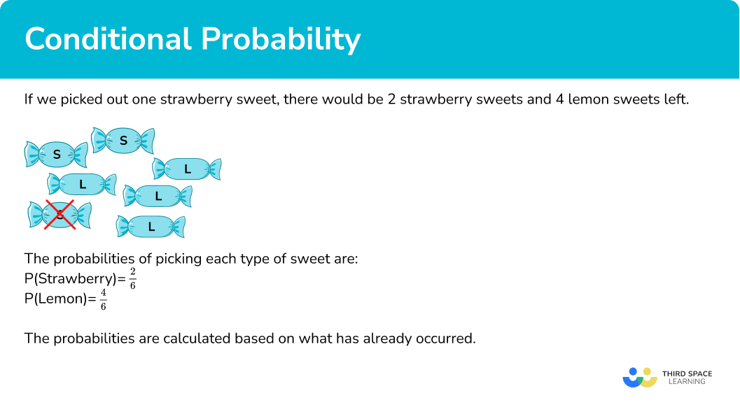 What is conditional probability?