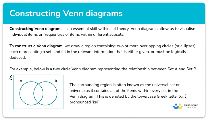 Constructing Venn Diagrams