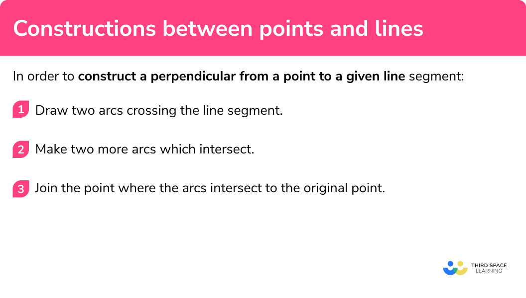 How to construct a perpendicular from a point to a line