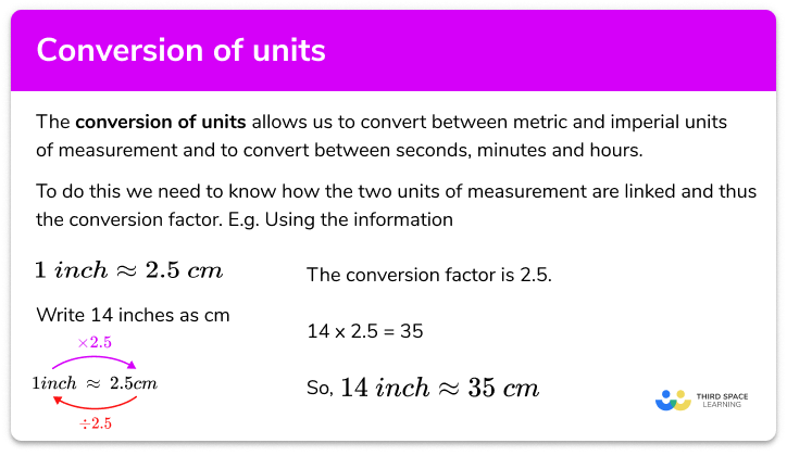 Conversion of units