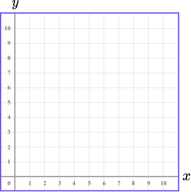 Coordinates maths example 1 image 1