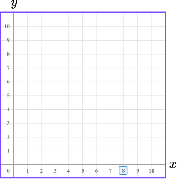 Coordinates maths example 1 image 2