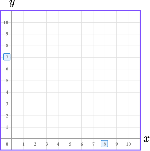 Coordinates maths example 1 image 3