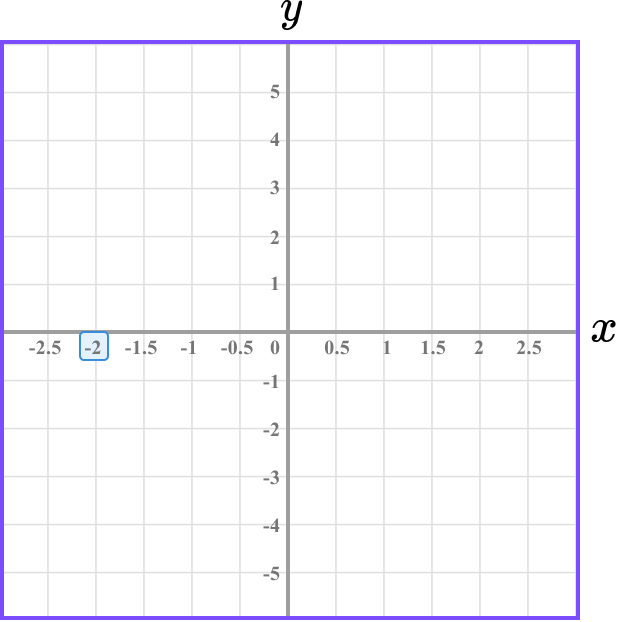 Coordinates maths example 2 image 2