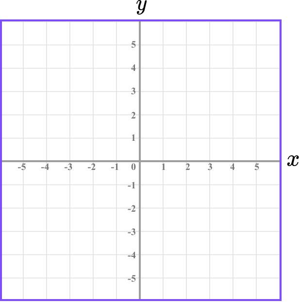 Coordinates maths example 3 image 1