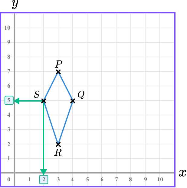 Coordinates maths example 5 image 7