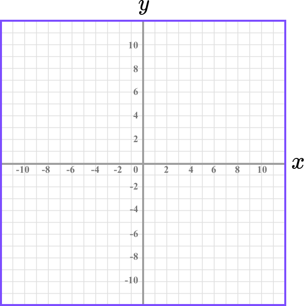 Coordinates maths example 6 image 1