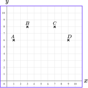 Coordinates maths gcse question 2 image 1