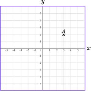 Coordinates maths gcse question 3 image 1