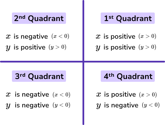 Coordinates maths image 2