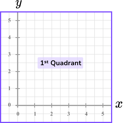 Coordinates maths image 3