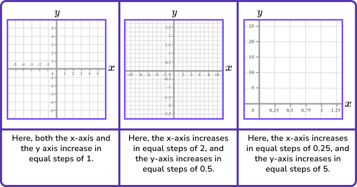 Coordinates maths image 4