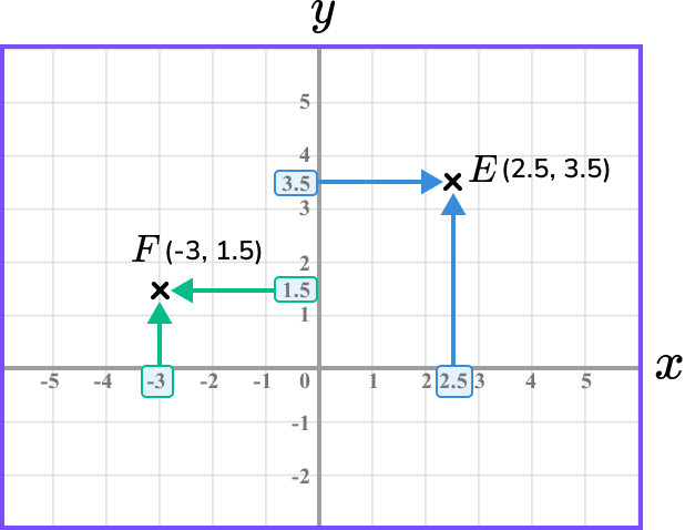 Coordinates maths plot coordinates image 3