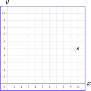 Coordinates maths practice question 1