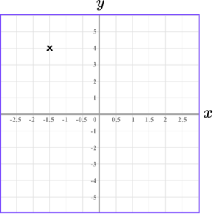 Coordinates maths practice question 2