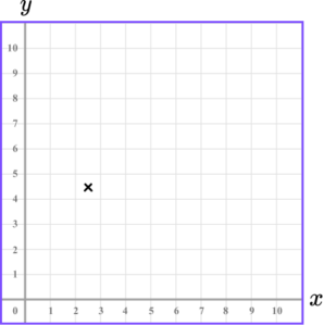 Coordinates maths practice question 3 image 1