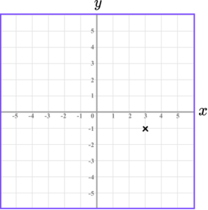 Coordinates maths practice question 4 image 2