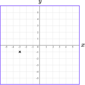 Coordinates maths practice question 4 image 4 