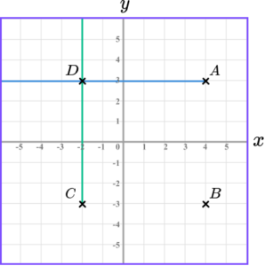 Coordinates maths practice question 5 explanation