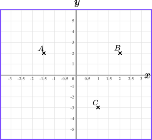 Coordinates maths practice question 6