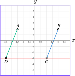 Coordinates maths practice question 6 explanation