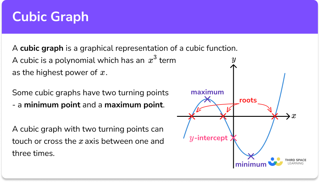 Cubic graph