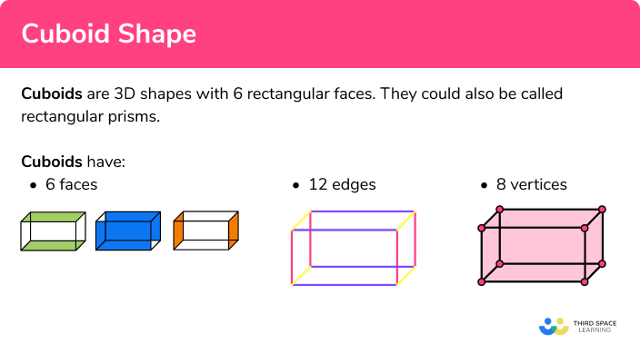 What is a cuboid?