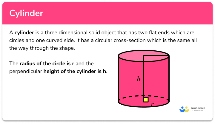 Cylinder