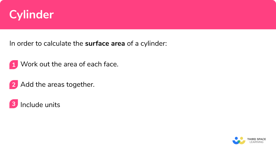 How to calculate the surface area of a cylinder