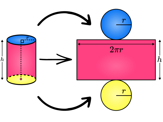 Cylinder Image 3