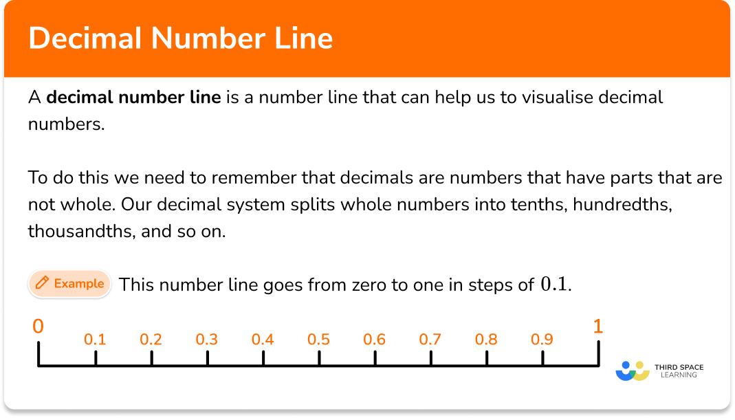 Decimal number line