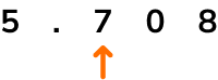 Decimal place value example 2