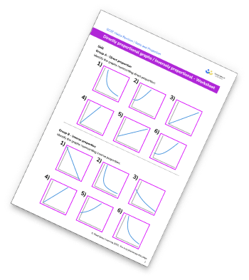 Directly Proportional Graph/Inversely Proportional Graph Worksheet