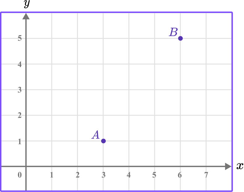 Distance Formula example 1 image 1