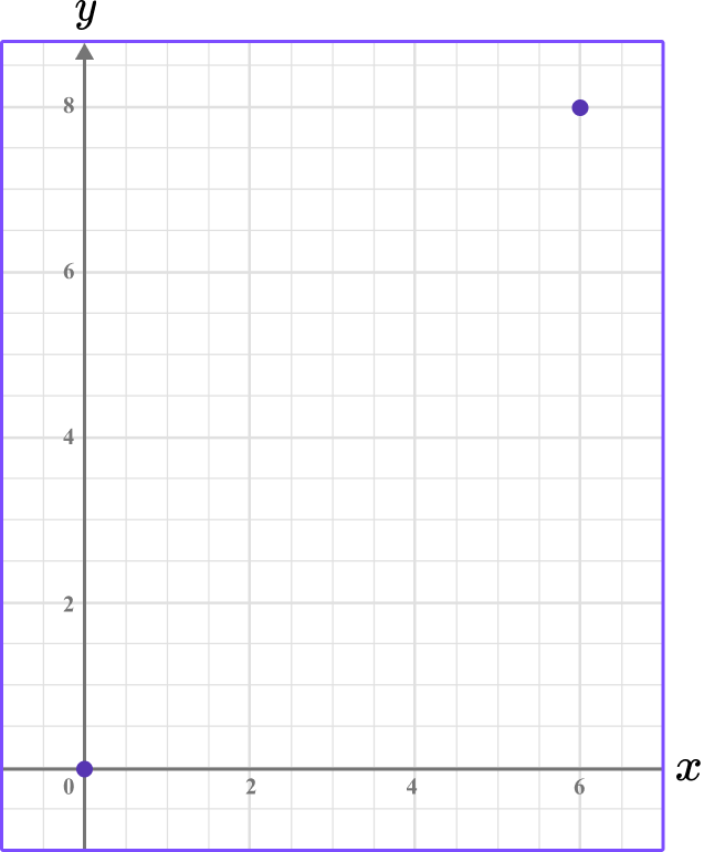 Distance Formula practice question 1 image 1