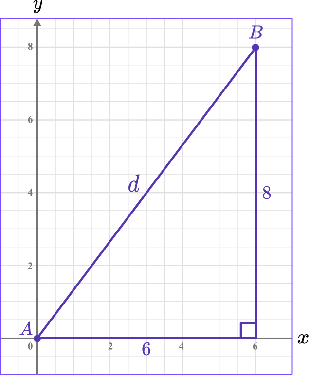 Distance Formula practice question 1 image 2